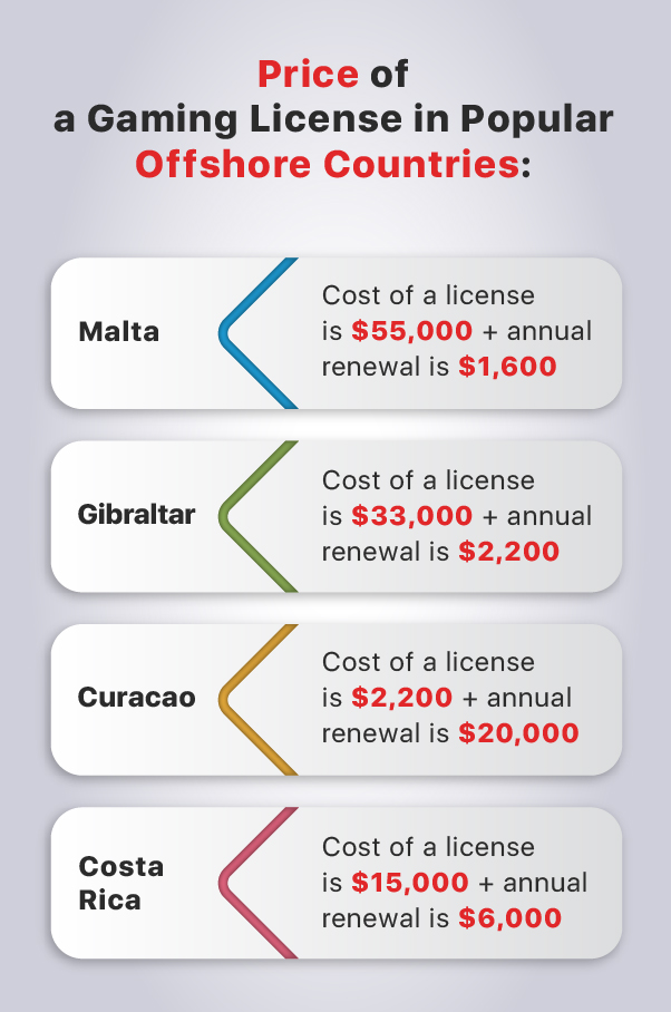 Popular jurisdictions for obtaining a gambling license